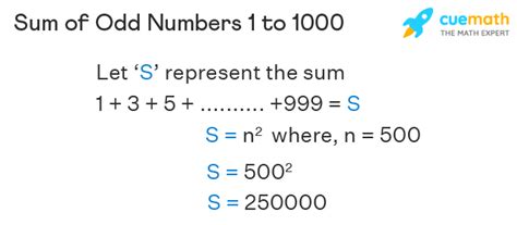 sum of all odd numbers from 0 to 200|Sum of Odd Numbers (Sum of Consecutive Odd Numbers) .
